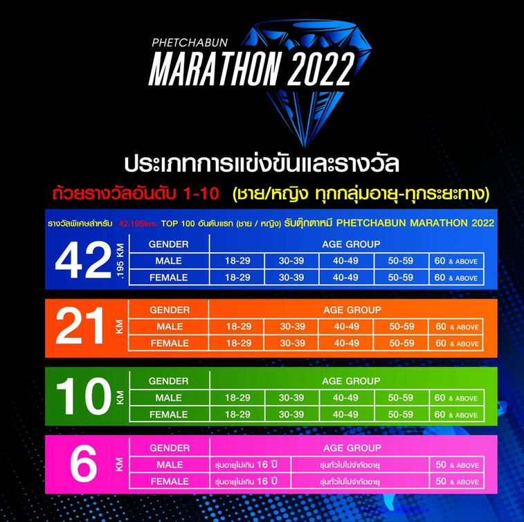 Phetchabun Marathon